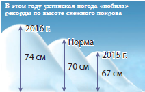 У природы нет плохой погоды