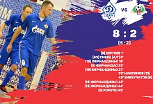 МФК «Ухта» проиграла «Динамо» со счетом 8:2
