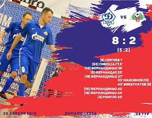МФК «Ухта» проиграла «Динамо» со счетом 8:2 МФК «Ухта» проиграла «Динамо» со счетом 8:2
