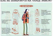 Морозы в Ухте