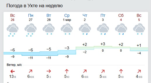 Прогноз погоды в москве. Погода в каменске-уральском. Погода на завтра. Прогноз погоды. Погода в кирове на неделю.