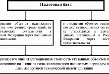 Перечень расходов учитываемых в налоговой базе по УСН хотят расширить