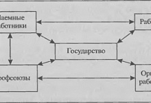 Привлечение ИП на ПСН наемных работников