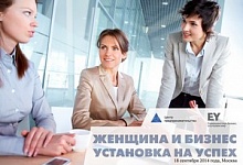 Индекс предпринимательской активности женщин